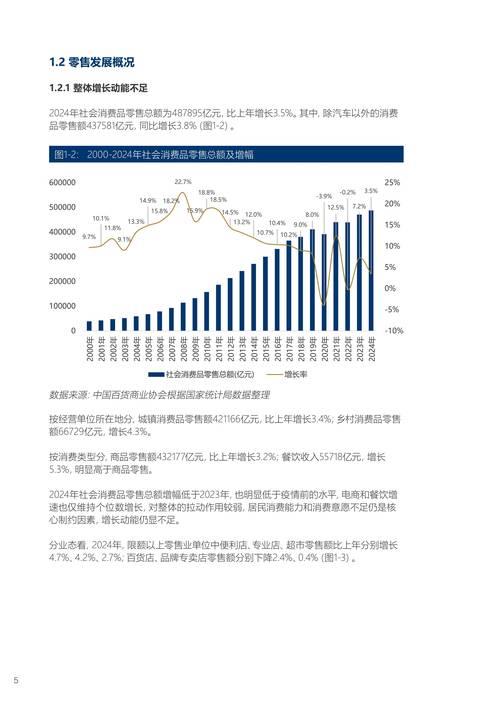 消费品零售市场展现强劲韧性 报告解读增长密码