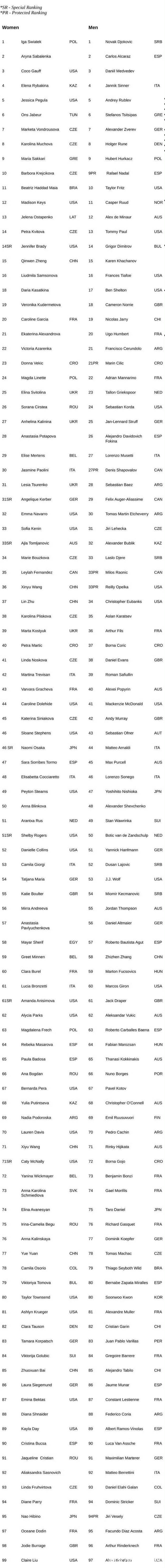 澳网男女单正赛名单公布 中国7人入围