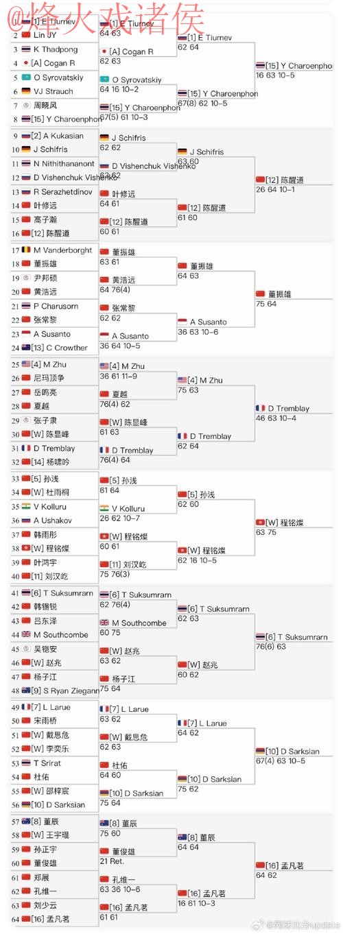 最新世界杯盘口投注最佳选择详解