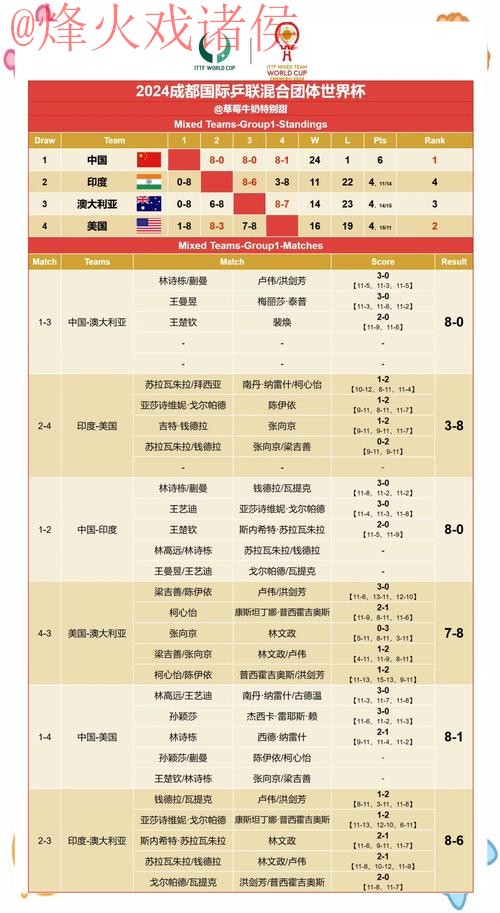 最新热门世界杯比分揭晓:赛果速递 最新热门世界杯比分揭晓:赛果速递