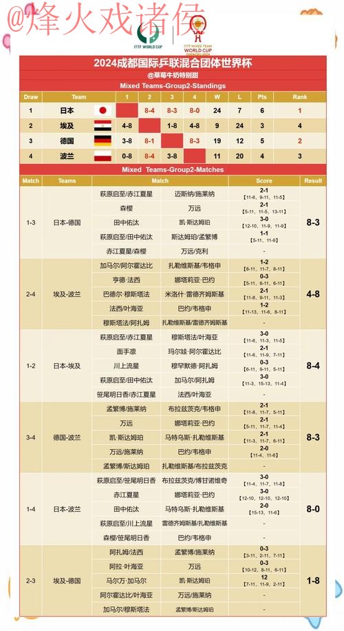 最新热门世界杯比分揭晓:赛果速递 最新热门世界杯比分揭晓:赛果速递